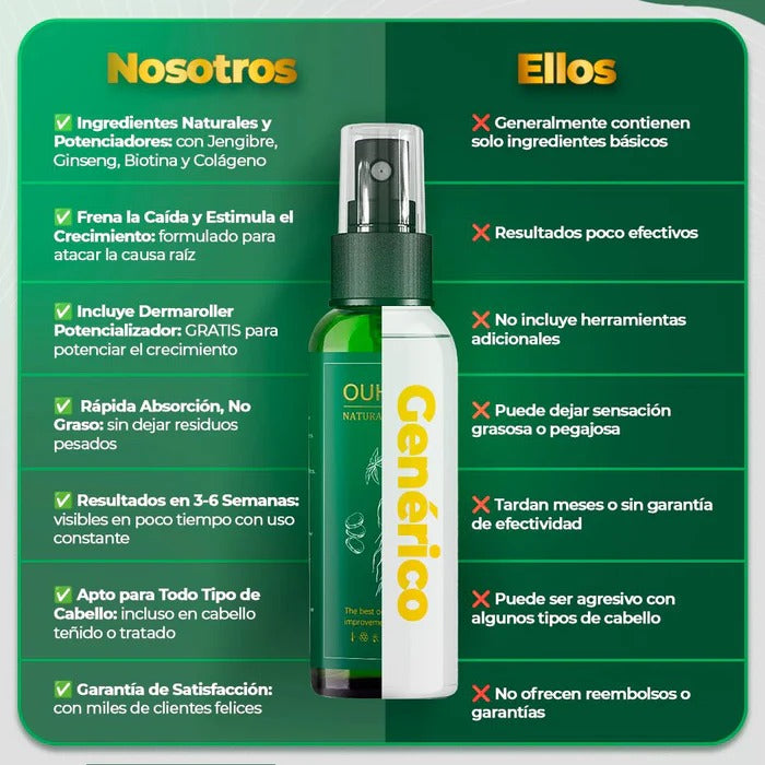 Modo de uso y resultados esperados